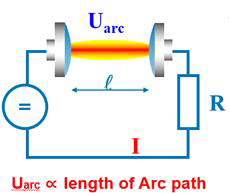 두 전극 사의 거리에 따른 전기아크의 강도