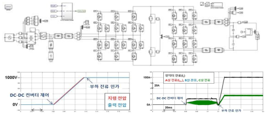 MATLAB Simulink : 배터리 시뮬레이터