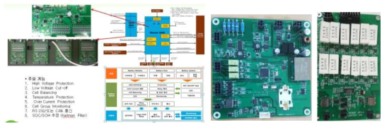 Balancing, Protection 및 통신을 위한 BMS 구조와 사진