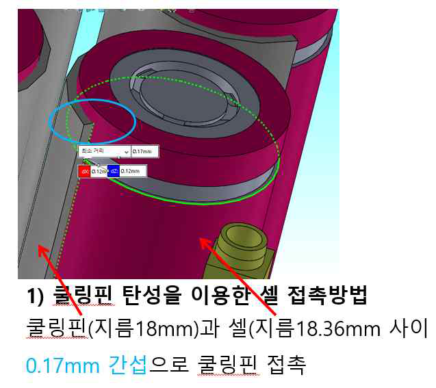 셀-쿨링핀 접촉거리