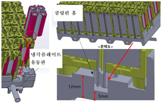 쿨링핀 냉각플레이트 접촉도