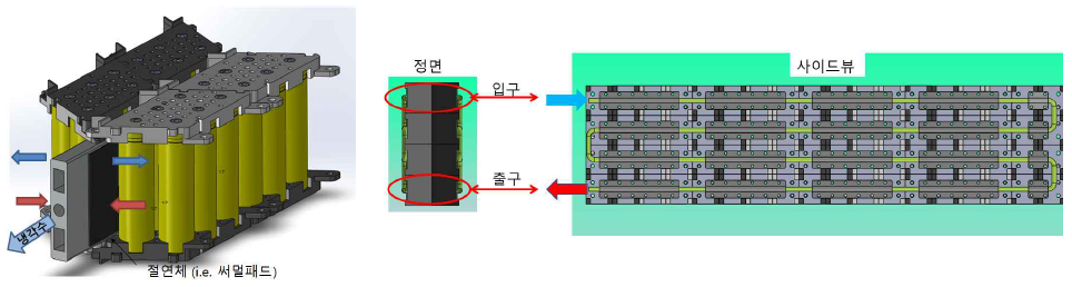 전년도 셀케이스 냉각시스템