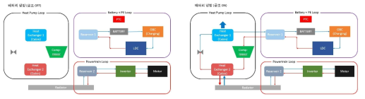 배터리 및 차량 냉방 시스템