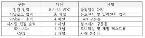 온도제어 인터페이스 임베디드 제어회로의 사양