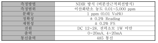 이산화탄소 센서 전극 사양