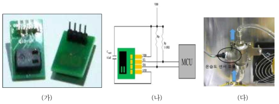 가) 온습도 센서 시제품, (나)센서 모듈 결선 회로도,(다) 온습도 센서전극이 내장된 온습도 센서 모듈 사진