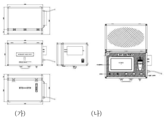 (가) off gas 모니터링 시스템 정면도, 측면도, 상면도 (나) off gas 모니터링 시스템 제어부 설계 도면