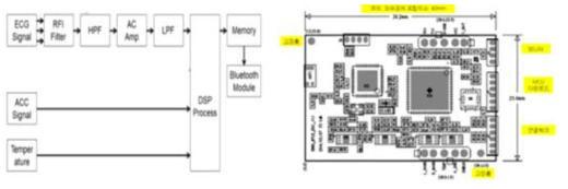 디지털 의류 생체신호 측정 모듈 설계도