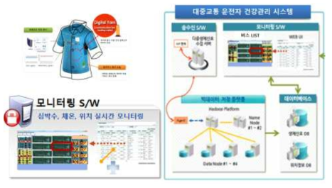 ##. 대중교통 운전자용 건강관리 시스템