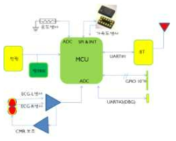 생체신호측정 회로 구성도