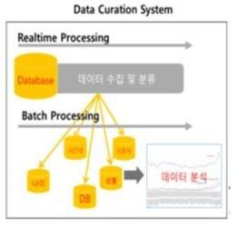 데이터 큐레이션 플랫폼 예시