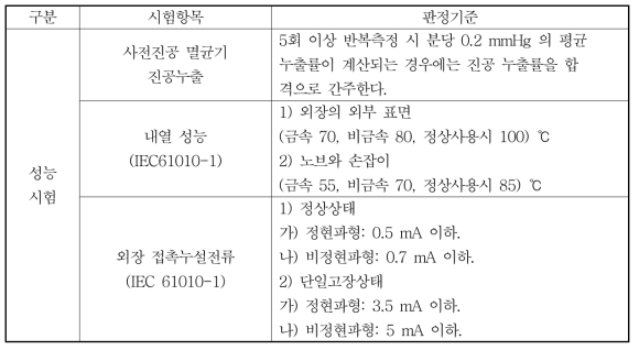 성능시험 판정기준