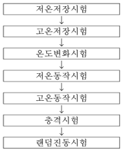 환경시험 순서