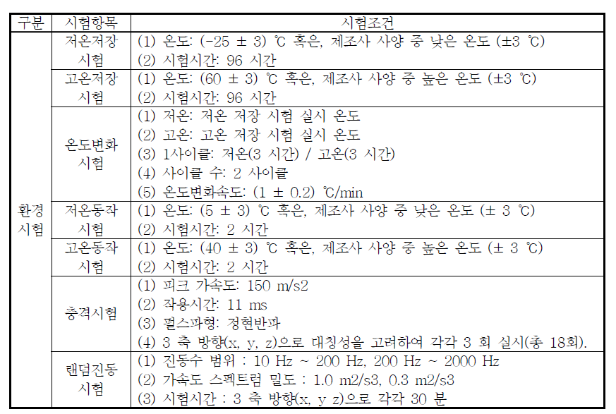 환경시험 판정기준