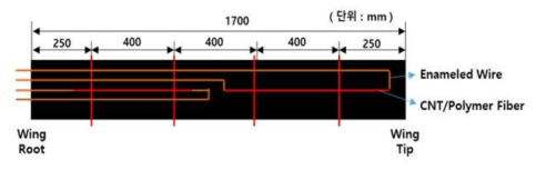 Multi-scale 복합재 스킨 #1