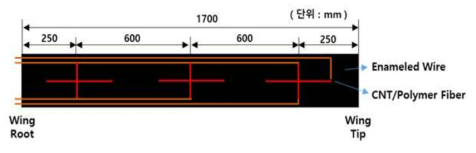 Multi-scale 복합재 스킨 #2