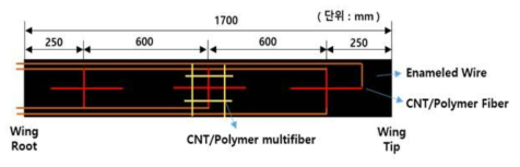 Multi-scale 복합재 스킨 #3