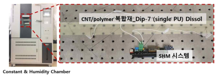 BME 280 센서를 통한 SHM 시스템과 CNT/Polymer 복합재 온도/습도 보상 메커니즘 확립