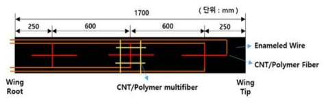 Multi-scale 복합재 스킨 #3