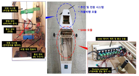 3차년도 기술실증 무인기 내부에 탑재된 자율비행 및 SHM 모듈