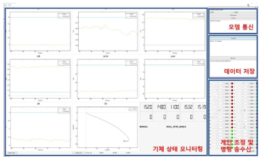 3차년도 기술실증 무인기 자율비행을 위한 지상국 시스템 GUI