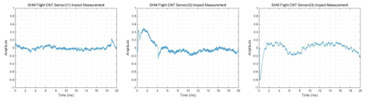 기술실증 무인기 1차 비행 SHM 측정의 충격 측정 결과