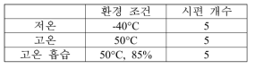 환경 조건에 따른 시편 개수