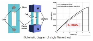 단일 필라멘트 장력 시험