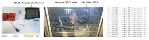 SHM 시스템 온도와 습도 측정 및 확장된 운용환경(온도) 측정 실험