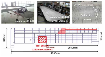 CNT/polymer 복합재 날개 충격 위치 검출 오차 정량적 목표 평가 시험 구성