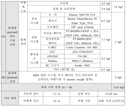 2차년도 시제기 시스템 구성 및 제원