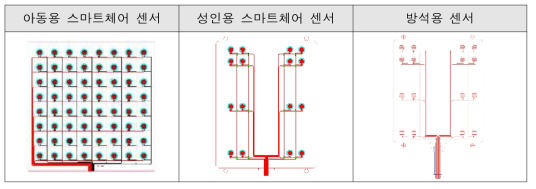 제품별 센서 설계도