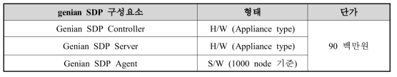Genian SDP V3.0 운영환경