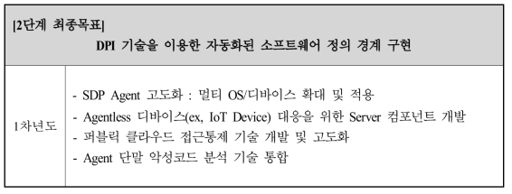 2단계 최종목표