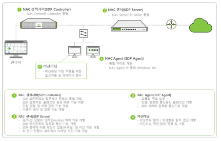 2차년도 개발 내용 및 범위