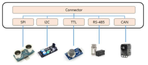 센서, 액추에이터 연결
