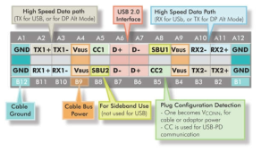 USB 3.0 핀배열 표준 예시