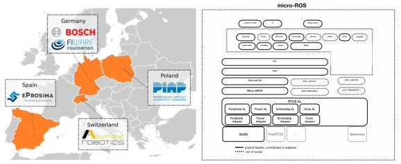 OFERA Consortium 구성과 micro-ROS 아키텍쳐