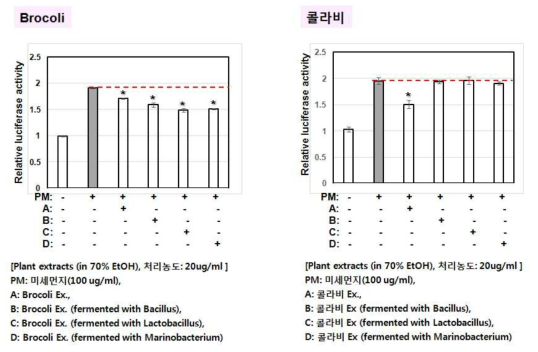 Results of pLuc-TRPV1 luciferase assay