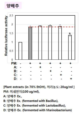 Results of pLuc-TRPV1 luciferase assay