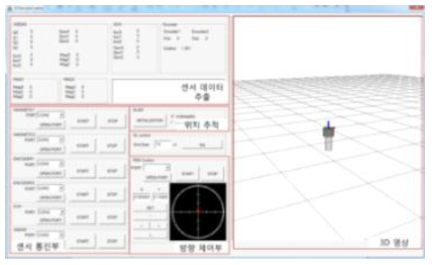 모니터링 시스템 모식도