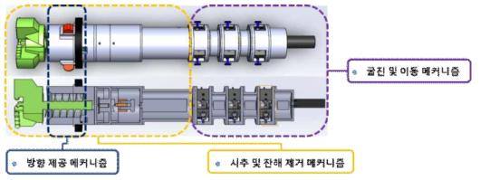 임베디드 시추 로봇 구상 및 설계안