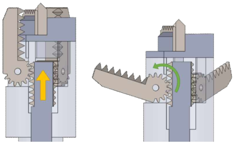 Expandable blade의 확장 메커니즘