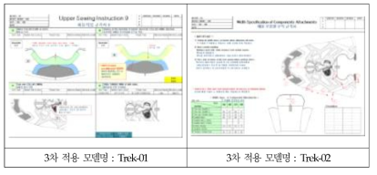 델타구조 갑피원단 적용 SOP 개발