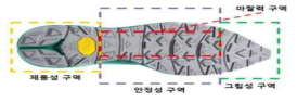 아웃솔의 구역별 기능