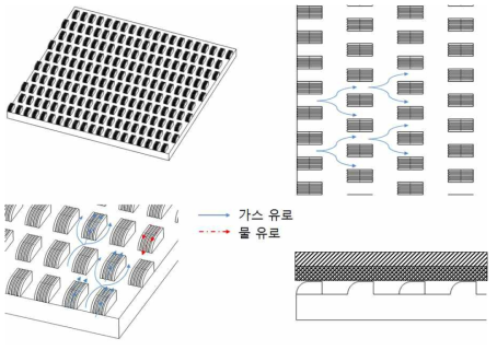 유선형 구조체 배열을 갖는 분리판 설계 도면