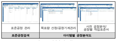 공정관리 서브메뉴