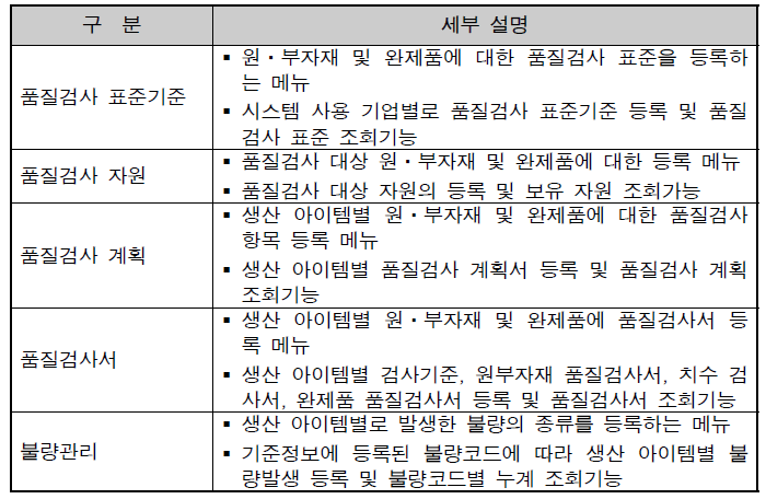 품질관리 서브메뉴