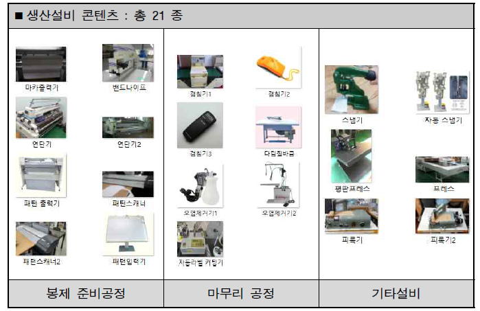 생산설비 콘텐츠