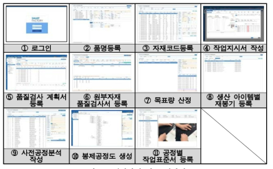 생산관리 및 공정관리